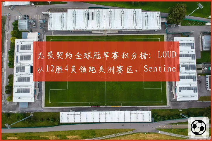 无畏契约全球冠军赛积分榜：LOUD以12胜4负领跑美洲赛区，Sentinels跌至第六